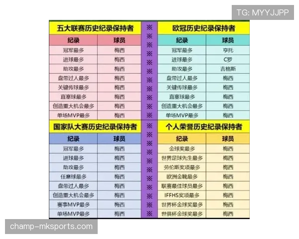 姆巴佩 vs 梅西:新老核心进攻效率与战术角色对比 姆巴佩 vs 梅西:新老核心进攻效率与战术角色对比